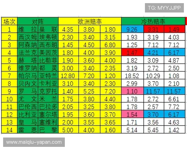 足球波胆盘口分析避坑指南彩票与数字高频玩法 足球波胆盘口分析避坑指南彩票与数字高频玩法