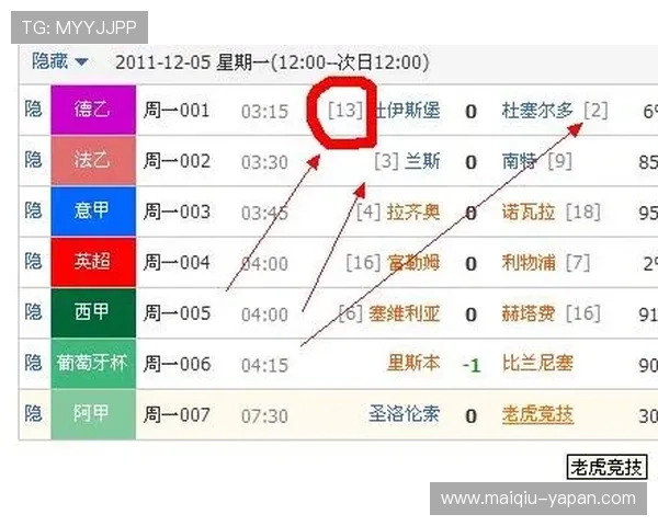 玩球波胆对冲方案避坑指南数字高频玩法防骗揭秘 玩球波胆对冲方案避坑指南数字高频玩法防骗揭秘